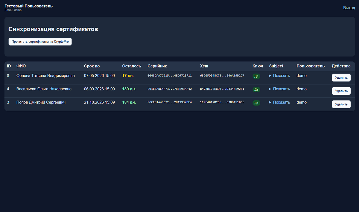 CertMon — мониторинг сертификатов