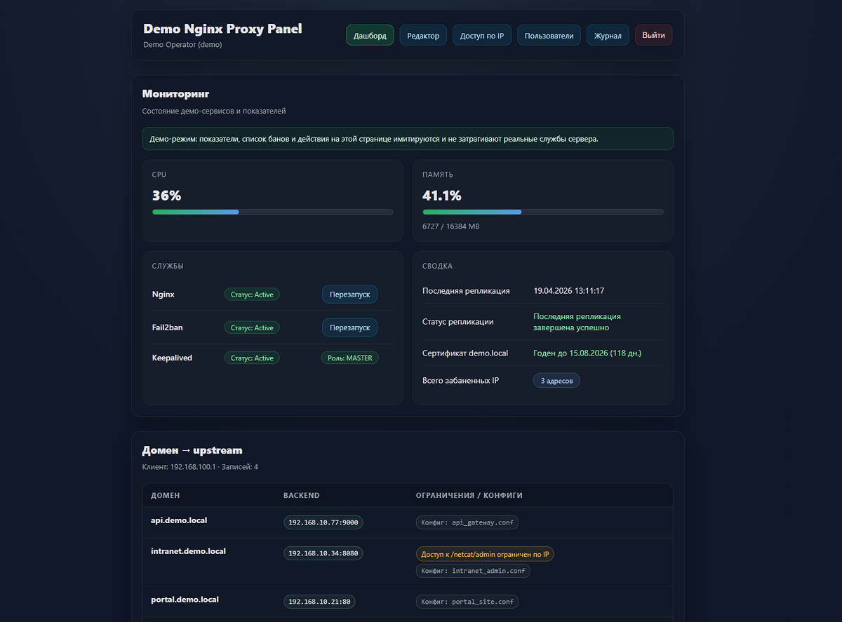 Панель управления Nginx Proxy